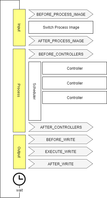 OpenEMS Edge Cycle