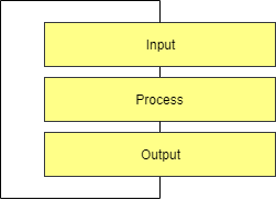 Edge Architecture :: Open Energy Management System