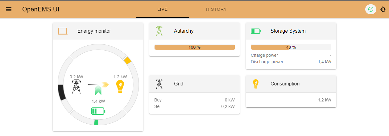 OpenEMS UI Energymonitor screen