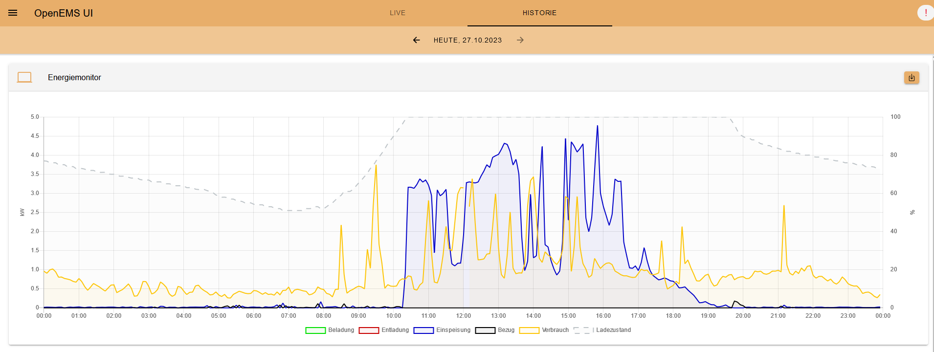 Energy Monitor